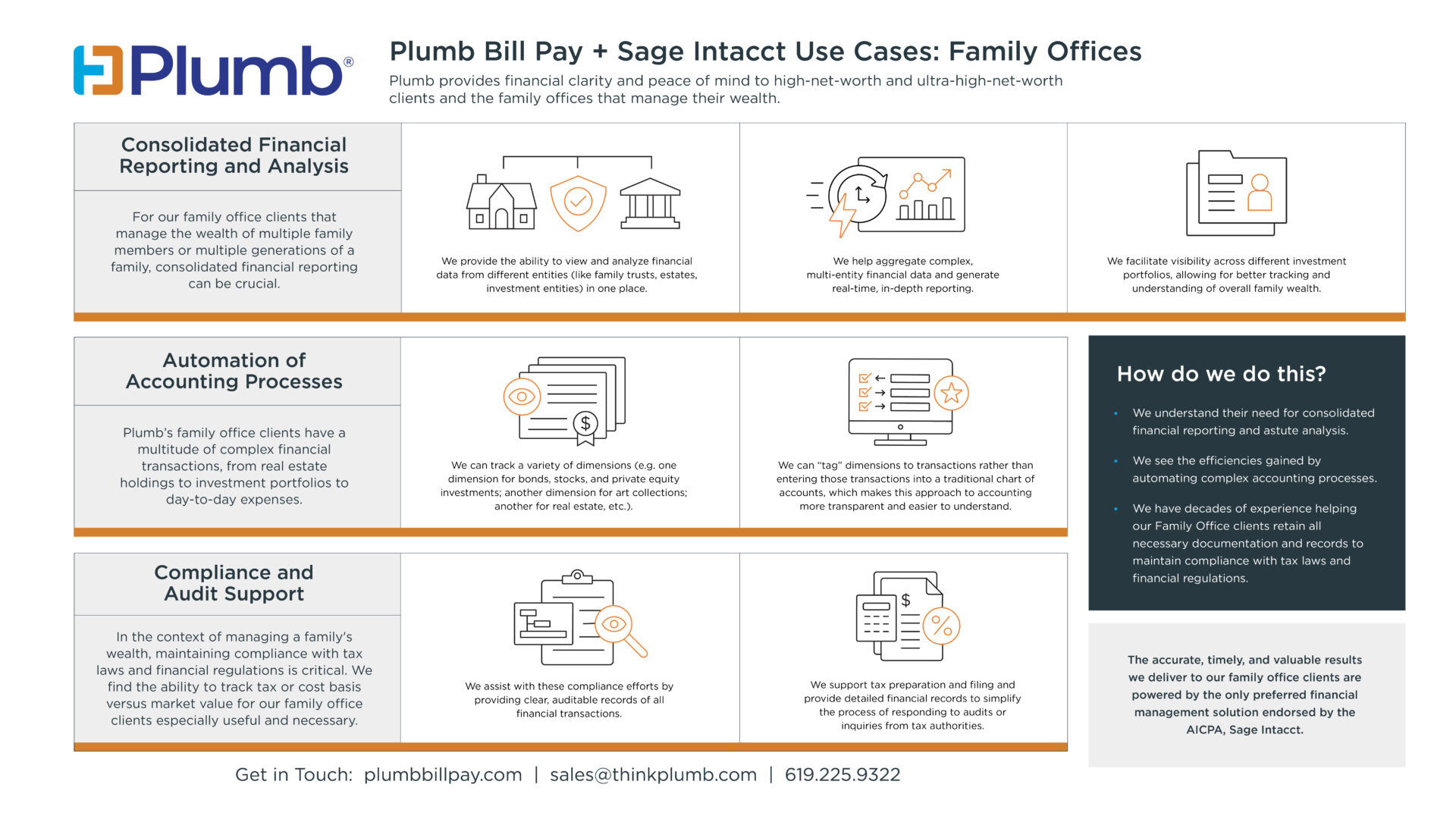 Plumb Bill Pay + Sage Intacct Use Cases for Family Offices