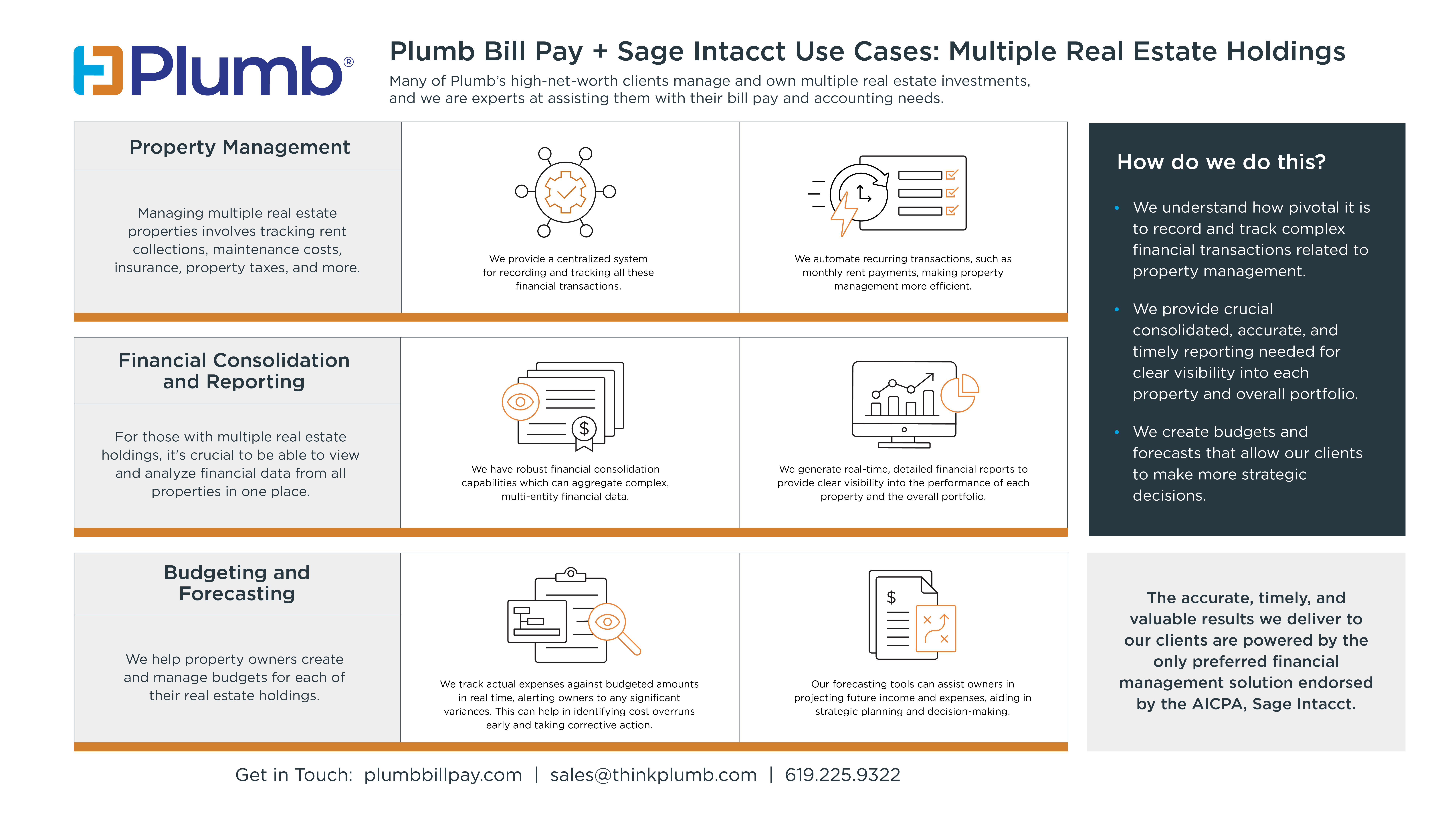 Plumb works with HNWI clients with multiple real estate holdings.